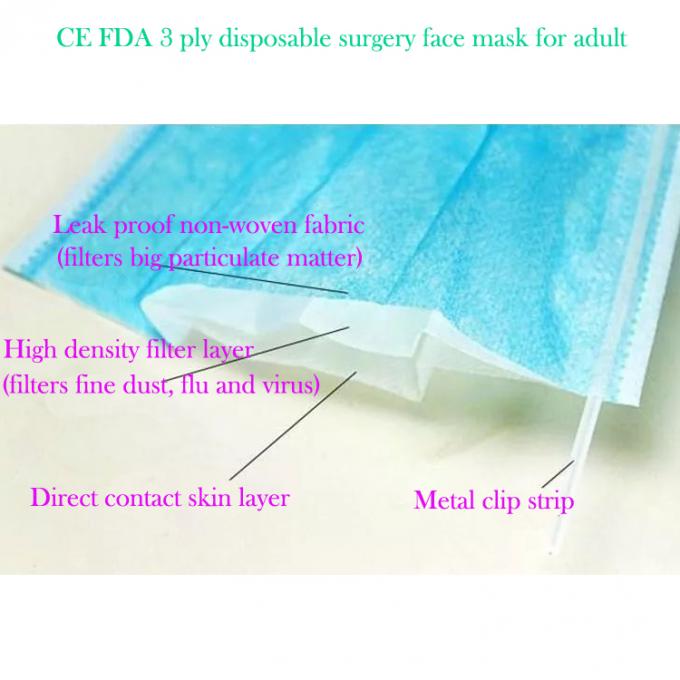 3 capas de la cirugía del CE no tejido disponible FDA Certificaed de la mascarilla
